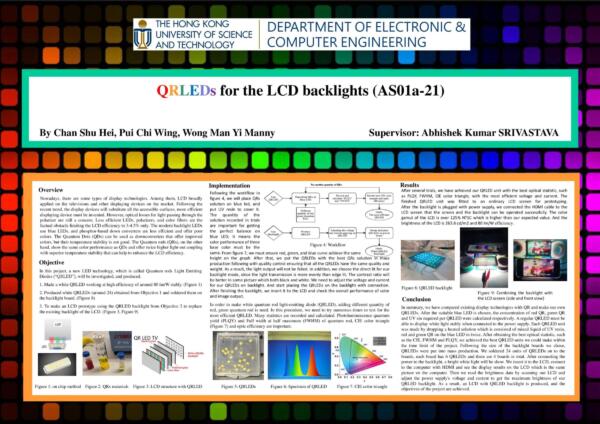 QRLEDs for the LCD Backlights (AS01a-21)