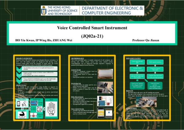 Voice Controlled Smart Instrument (JQ02a-21)