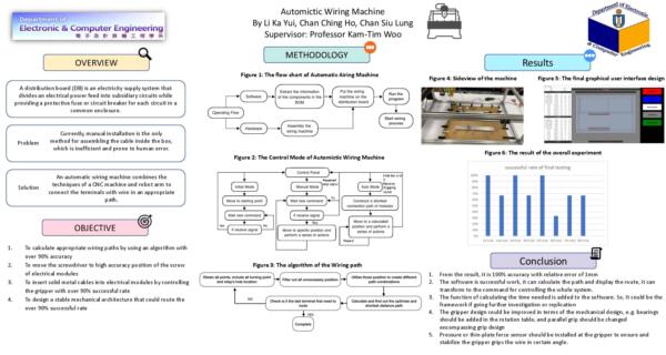 Automatic Wiring Machine (WKT03a-21)